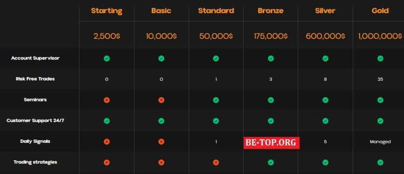 Отзывы вкладчиков Trade Galactica: вывод средств, разбор схем развода