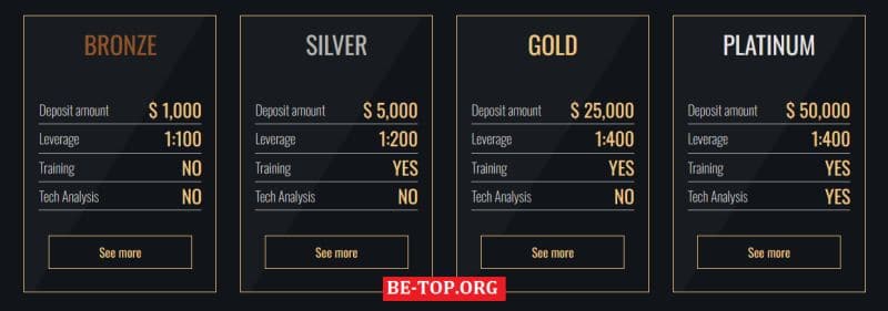 ToroTradePro: как компания без документов ворует деньги, отзывы