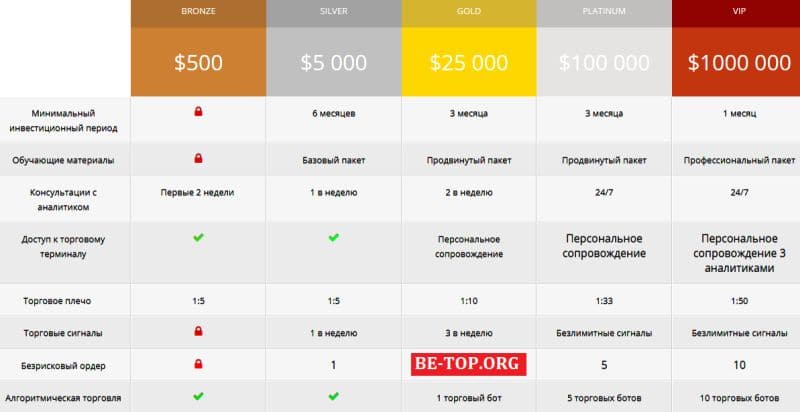 Digital Trade Magnet: отзывы клиентов о работе с мошенником, обзор компании в 2024 году