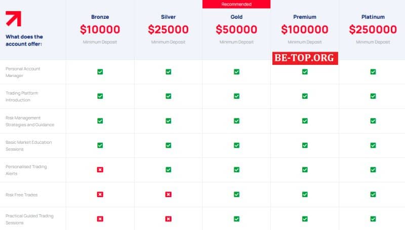 Экспертный обзор Intrafund: опасные схемы развода, отзывы клиентов