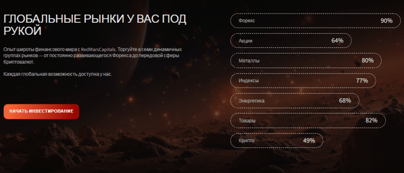 Полный обзор брокера RedMarsCapitals 