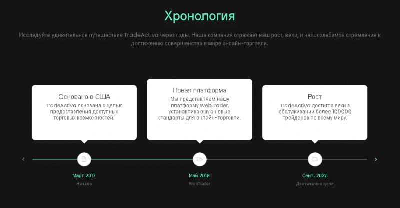 Полный обзор брокера TradeActiva 