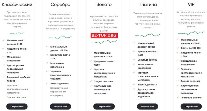 Псевдоброкер Integra Asset Management: отзывы, вывод средств