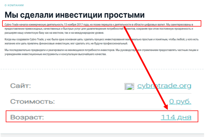 Cybro Trade (cybrotrade.org) лжеброкер! Отзыв Telltrue