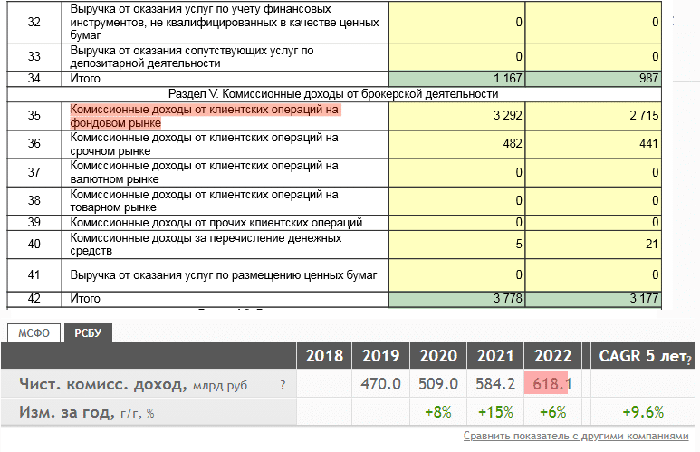 Газинвест