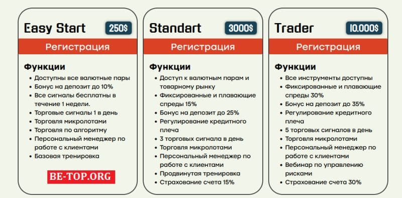 Реальные отзывы Admiralfx, обзор, вывод денег