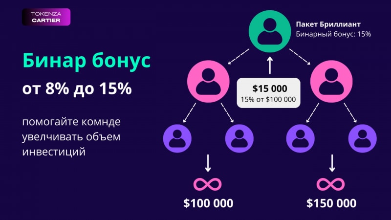 Tokenza — криптовалютная биржа, отзывы