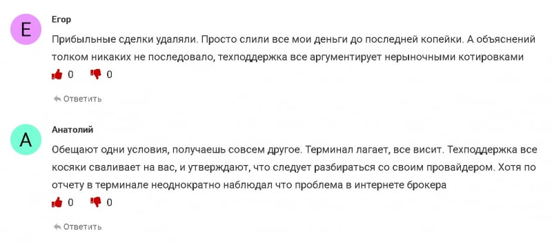 Weltrade: обзор работы брокера в 2024 году, отзывы трейдеров. Как вернуть деньги?