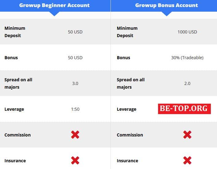 Growup Capitals - обзор мошеннического проекта, отзывы клиентов