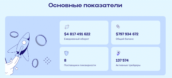 Проект Biarq Co — отзывы, разоблачение