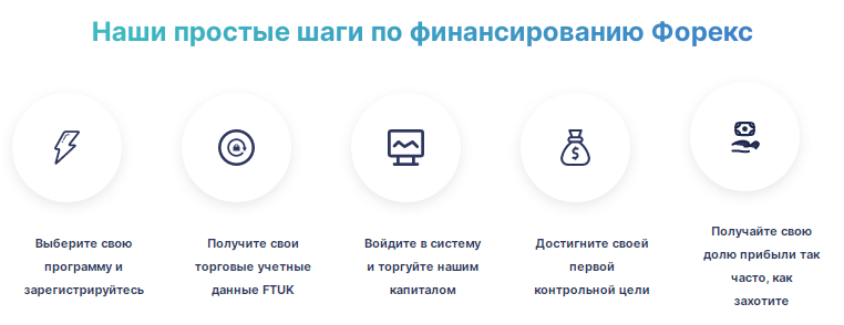 Проект FTUK — отзывы, разоблачение