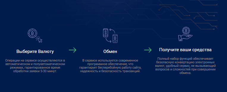 Проект Global Exchange — отзывы, разоблачение