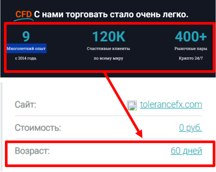 Тolerance Markets (tolerancefx.com) лжеброкер! Отзыв Telltrue