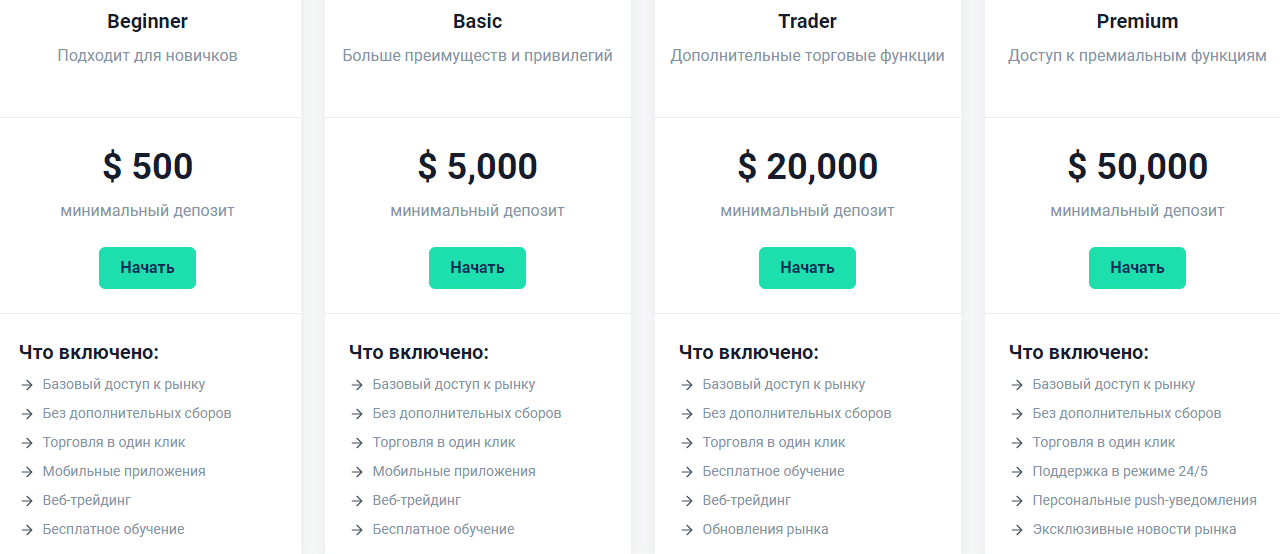 Cauvo Capital типы счетов