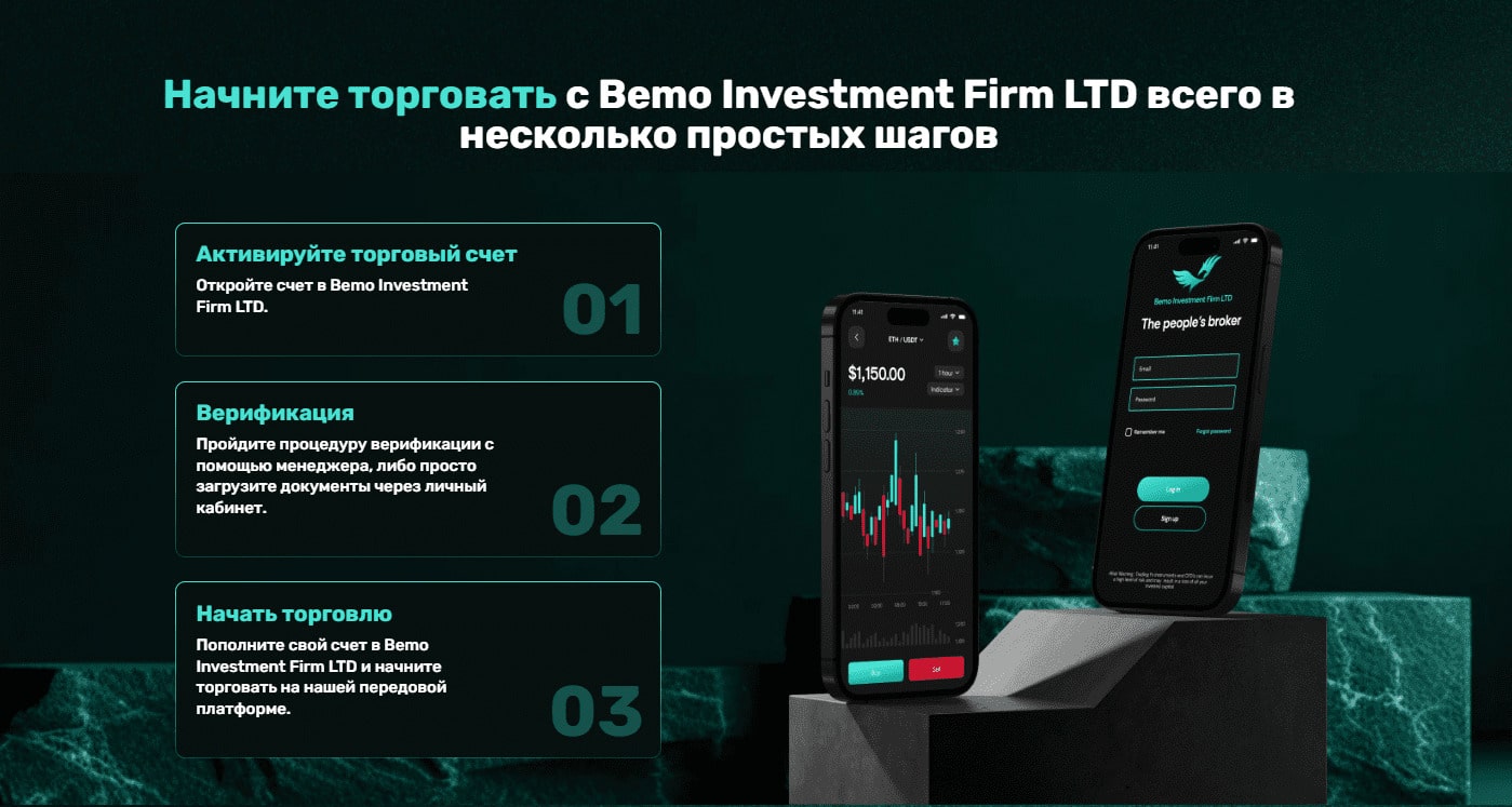 Bemo Investment Firm LTD отзывы о проекте bemoinvestmentfirmltd.com 2024