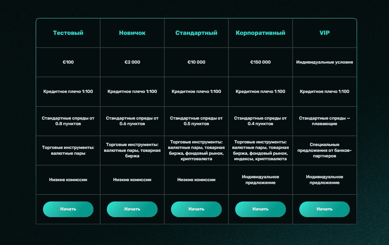 Bemo Investment Firm LTD отзывы о проекте bemoinvestmentfirmltd.com 2024