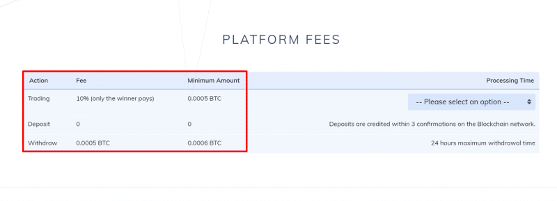 BUXANO — торговля криптовалютой, отзывы о платформе