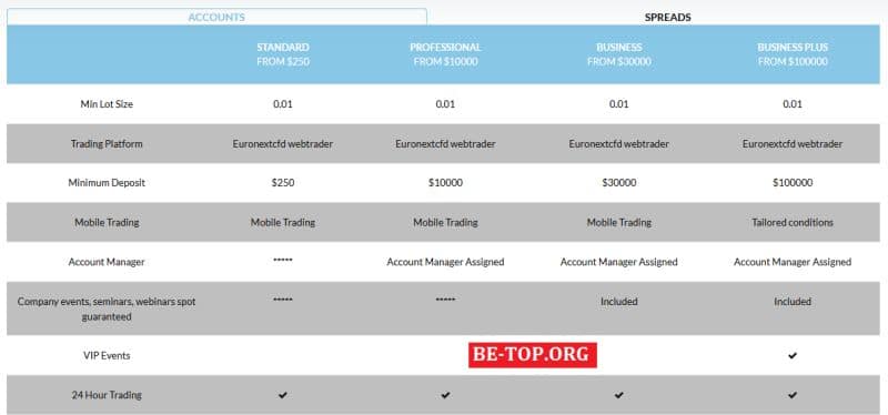 Обзор брокера Euronextcfd. О чем пишут клиенты компании euronextcfd.co.uk?