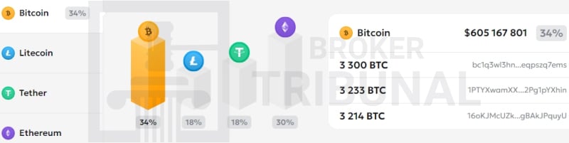 
                Saiun WR — клонированный псевдоброкер, который обворовывает своих клиентов
            