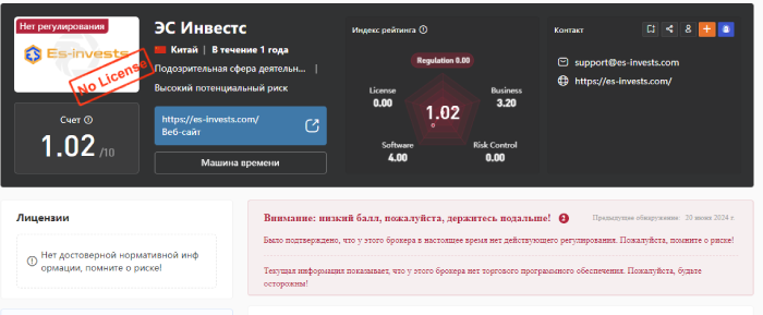 Es Invests (es-invests.com) лжеброкер! Отзыв Telltrue