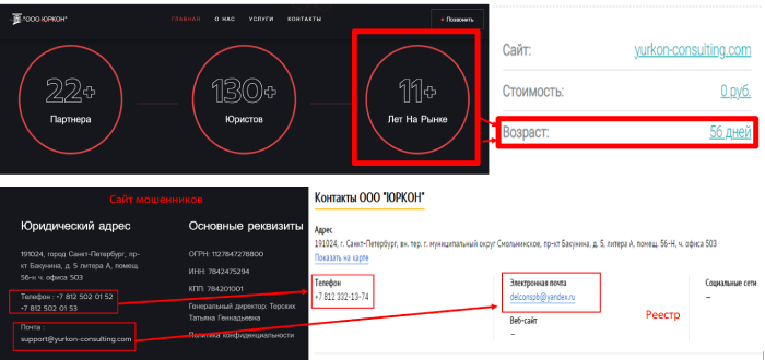 ООО «Юркон» (yurkon-consulting.com) жулики, кидающий с возвратом денег!