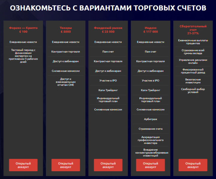 Partners Special Capital Limited — обзор, отзывы