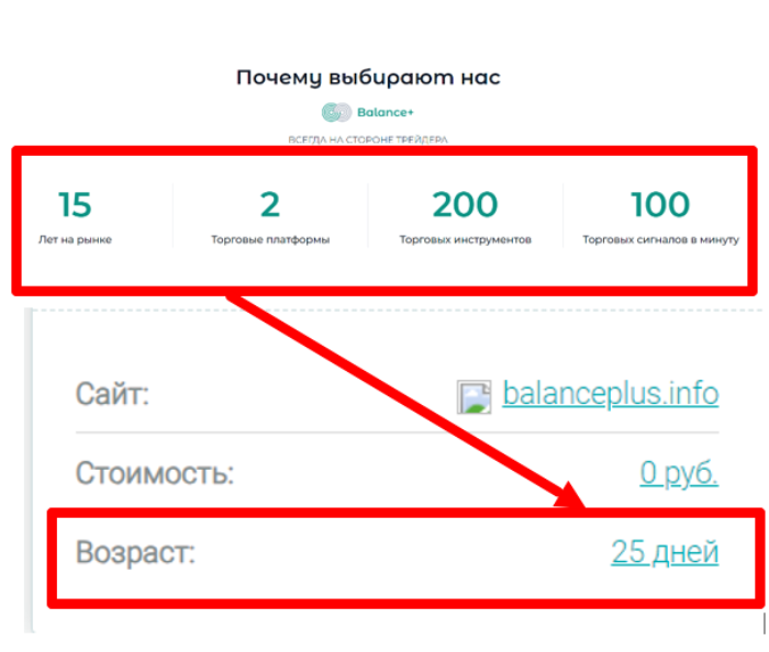 Balance+ (balanceplus.info) лжеброкер! Отзыв Telltrue