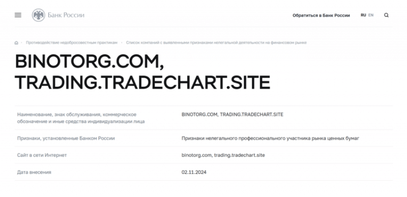 Trading.TradeChart.Site (Трейдинг.ТрейдЧарт.Сайт), отзыв обманутого клиента. Как вернуть деньги?