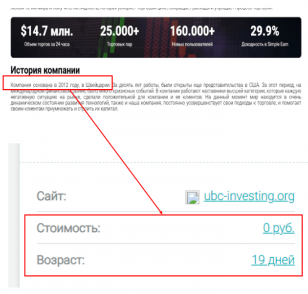 UBC Investing (ubc-investing.org) лжеброкер! Отзыв Telltrue